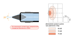 Нагнетательные форсунки UEA D020 - фото 108376