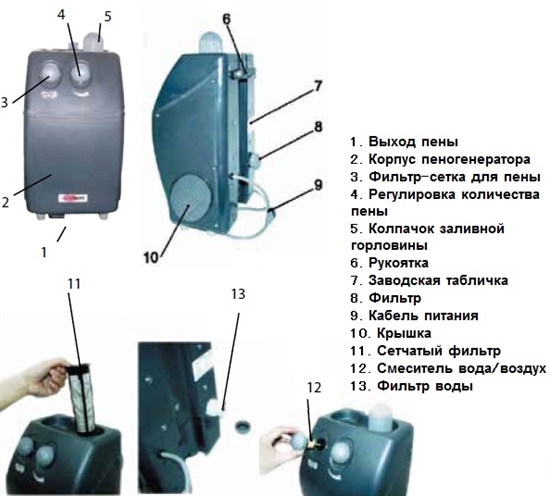 Пеногенератор 6 литров - купить в интернет магазине SCRUBTEC.RU