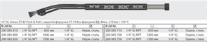 Копье ST-85 Push & Pull 850 мм без форсунки  Макс. 210 bar / 150 °C 1/4 г.1/4 г
