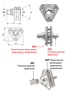 Быстросъемные крепления ZRP